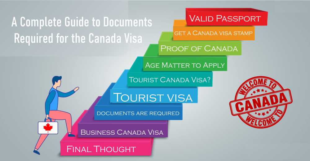 A Complete Guide to Documents Required for the Canada Visa